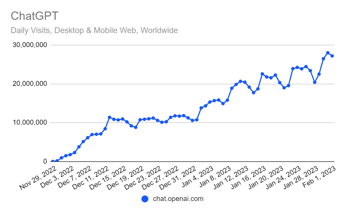 Growth